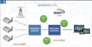 喜報(bào)！微締模具智能物聯(lián)平臺(tái)項(xiàng)目申報(bào)現(xiàn)場(chǎng)審查順利通過(guò)