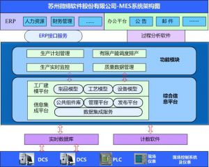 MES系統(tǒng)如何提升核心制造環(huán)節(jié)？