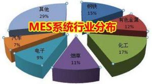 MES 系統(tǒng)價(jià)格多少錢？企業(yè)如何甄選MES 廠商？