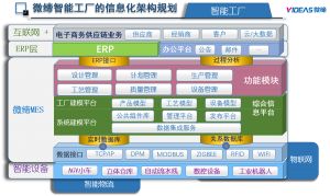 模具管理軟件MES系統(tǒng)采購、銷售、庫存管理