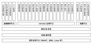 模具管理軟件MES系統(tǒng)研發(fā)、功能、實(shí)施、價(jià)值