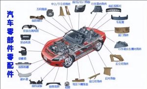 汽車零部件MES功能、特點(diǎn)、應(yīng)用場景